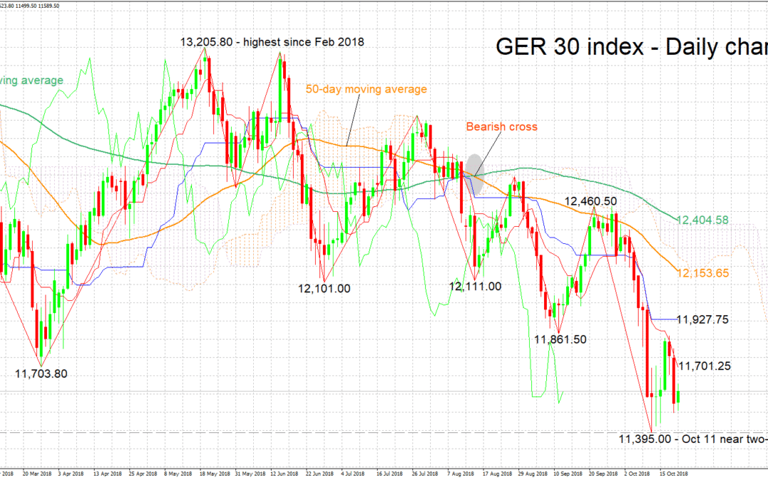Technical Analysis – GER 30 index looking bearish in the short- and medium-term